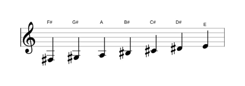 Sheet music of the F sharp Dorian sharp four scale in three octaves (3)