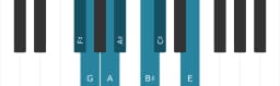 Piano scale for F sharp Flamenco