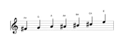 Sheet music of the F sharp Flamenco scale in three octaves (4)