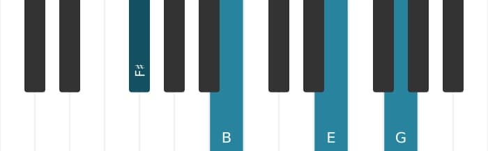 Piano voicing of chord F sharp suspended fourth flat ninth - 0