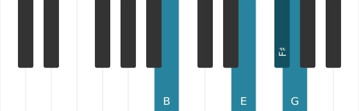 Piano voicing of chord F sharp suspended fourth flat ninth - 3