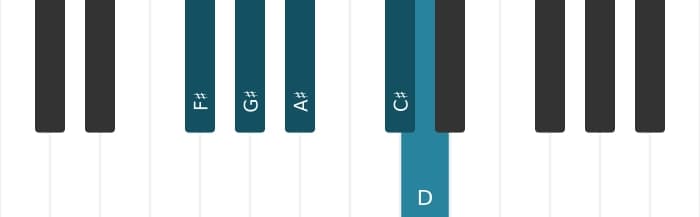 Piano scale for F sharp Flat six pentatonic