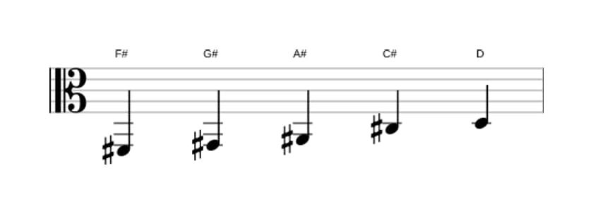Sheet music of the F sharp Flat six pentatonic scale in three octaves (2)