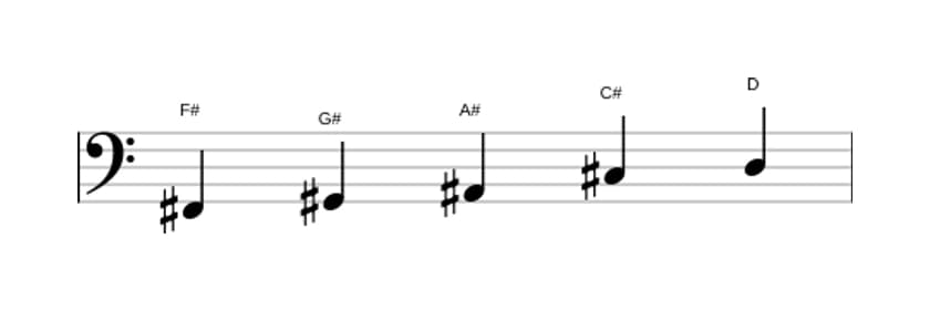 Sheet music of the F sharp Flat six pentatonic scale in three octaves (2)