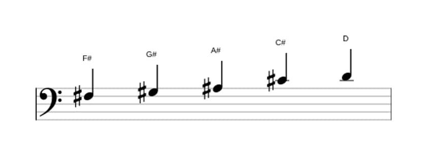 Sheet music of the F sharp Flat six pentatonic scale in three octaves (3)
