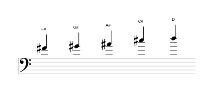 Sheet music of the F sharp Flat six pentatonic scale in three octaves (4)