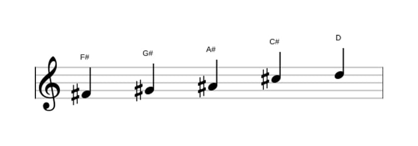 Sheet music of the F sharp Flat six pentatonic scale in three octaves (4)