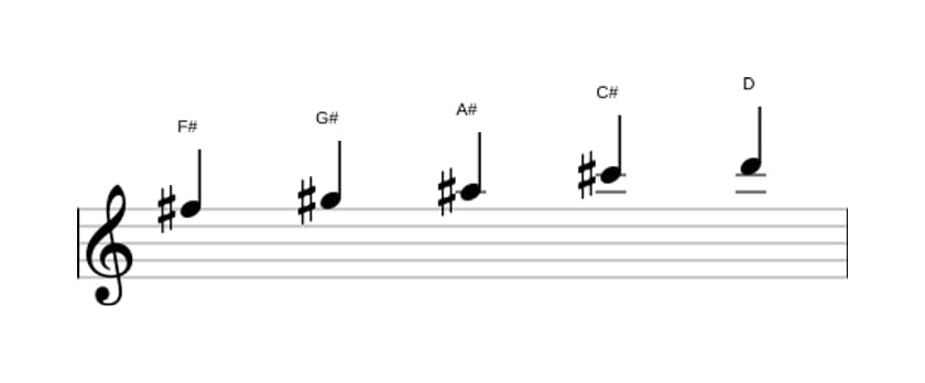 Sheet music of the F sharp Flat six pentatonic scale in three octaves (5)