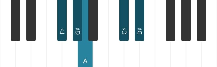 Piano scale for F sharp Flat three pentatonic