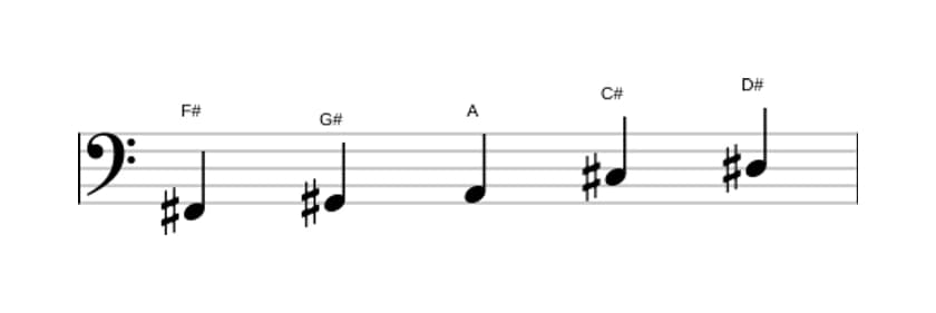 Sheet music of the F sharp Flat three pentatonic scale in three octaves (2)