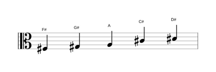 Sheet music of the F sharp Flat three pentatonic scale in three octaves (3)