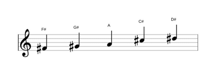 Sheet music of the F sharp Flat three pentatonic scale in three octaves (4)