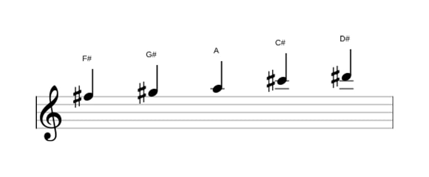 Sheet music of the F sharp Flat three pentatonic scale in three octaves (5)