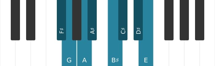 Piano scale for F sharp Half whole diminished