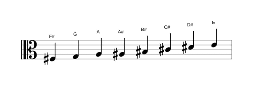Sheet music of the F sharp Half whole diminished scale in three octaves (3)