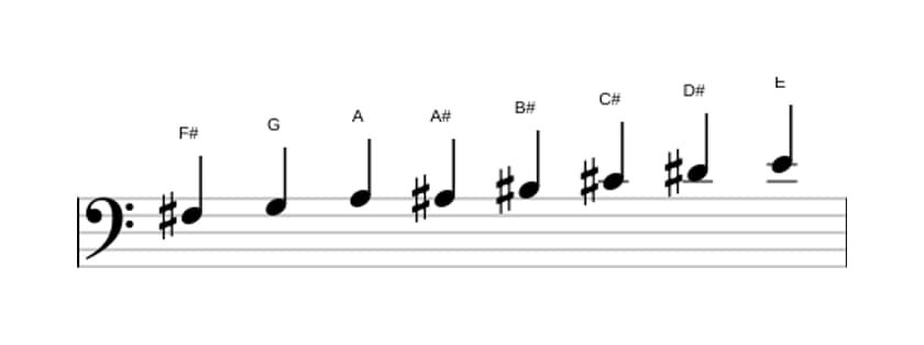 Sheet music of the F sharp Half whole diminished scale in three octaves (3)