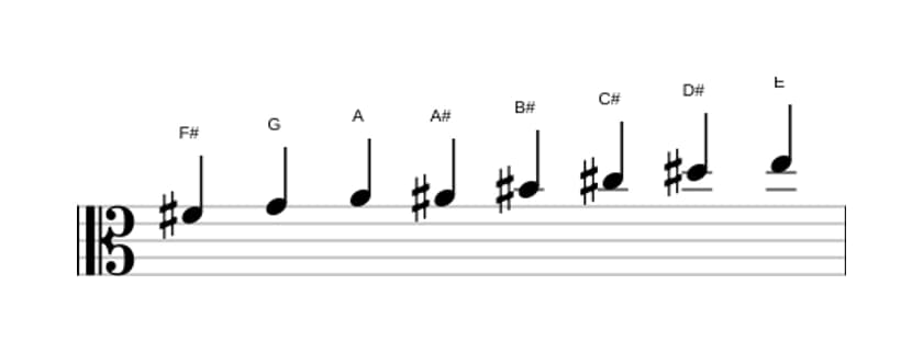 Sheet music of the F sharp Half whole diminished scale in three octaves (4)