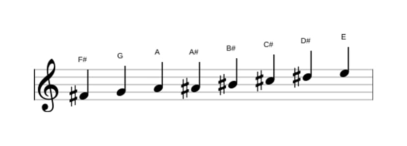 Sheet music of the F sharp Half whole diminished scale in three octaves (4)