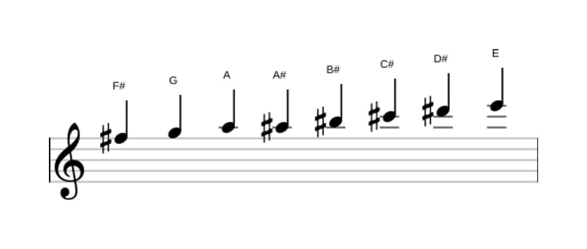 Sheet music of the F sharp Half whole diminished scale in three octaves (5)