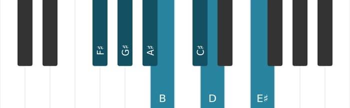 Piano scale for F sharp Harmonic major