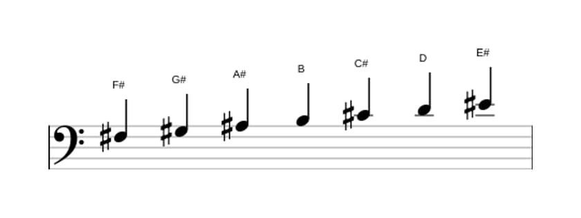 Sheet music of the F sharp Harmonic major scale in three octaves (3)