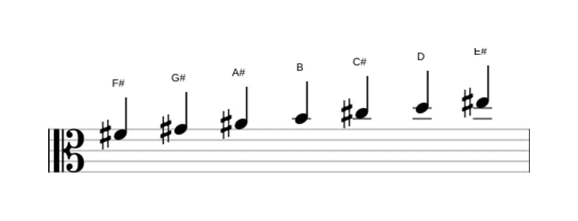 Sheet music of the F sharp Harmonic major scale in three octaves (4)