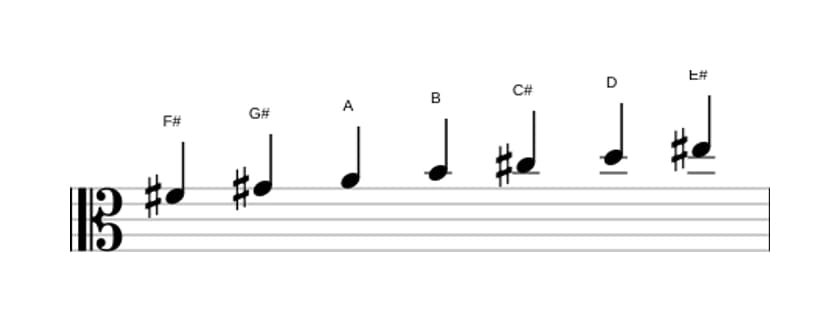 Sheet music of the F sharp Harmonic minor scale in three octaves (4)