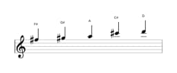Sheet music of the F sharp Hirajoshi scale in three octaves (5)