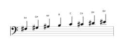 Sheet music of the F sharp Ichikosucho scale in three octaves (3)
