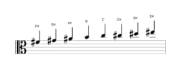 Sheet music of the F sharp Ichikosucho scale in three octaves (4)