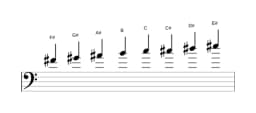 Sheet music of the F sharp Ichikosucho scale in three octaves (4)