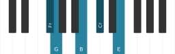 Piano scale for F sharp In-sen