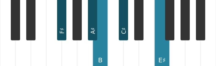 Piano scale for F sharp Ionian pentatonic