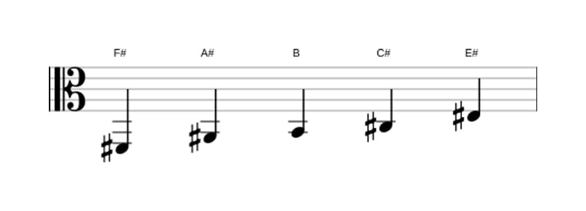 Sheet music of the F sharp Ionian pentatonic scale in three octaves (2)