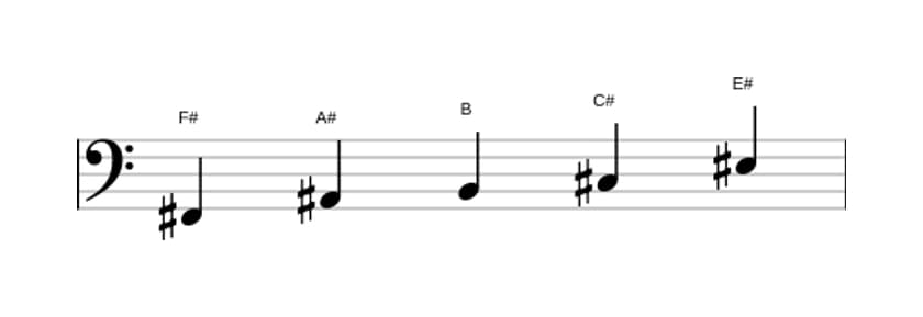 Sheet music of the F sharp Ionian pentatonic scale in three octaves (2)