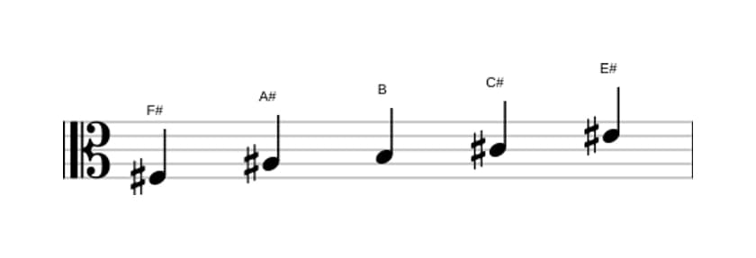 Sheet music of the F sharp Ionian pentatonic scale in three octaves (3)