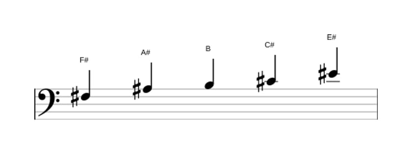 Sheet music of the F sharp Ionian pentatonic scale in three octaves (3)