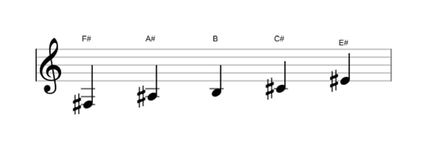 Sheet music of the F sharp Ionian pentatonic scale in three octaves (3)