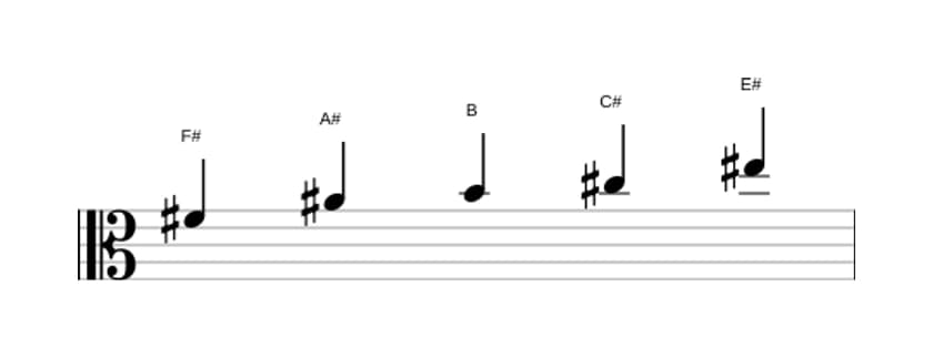 Sheet music of the F sharp Ionian pentatonic scale in three octaves (4)