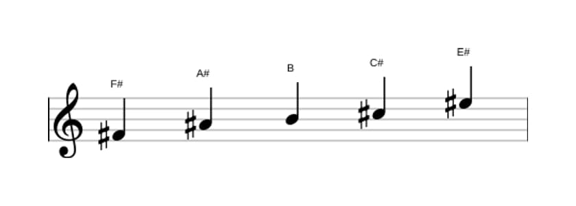 Sheet music of the F sharp Ionian pentatonic scale in three octaves (4)