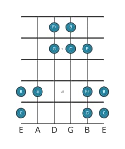 Guitar scale for F sharp Iwato in position 3