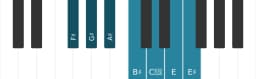 Piano scale for F sharp Leading whole tone