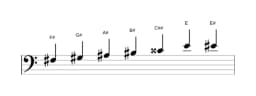 Sheet music of the F sharp Leading whole tone scale in three octaves (3)