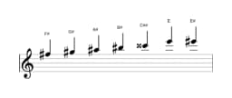 Sheet music of the F sharp Leading whole tone scale in three octaves (5)