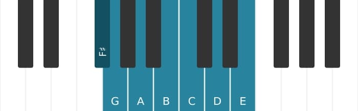 Piano scale for F sharp Locrian