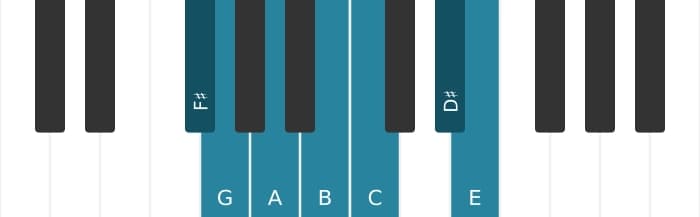 Piano scale for F sharp Locrian sixth