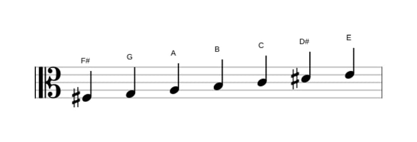 Sheet music of the F sharp Locrian sixth scale in three octaves (3)