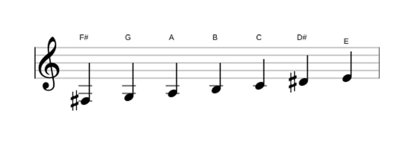 Sheet music of the F sharp Locrian sixth scale in three octaves (3)