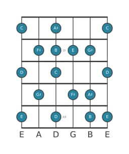 Guitar scale for F sharp Locrian major in position 7