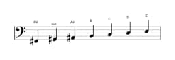 Sheet music of the F sharp Locrian major scale in three octaves (2)